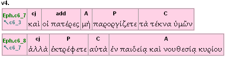 Clause Display of Eph. 6.4