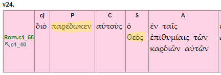 Clause diagram for Romans 1.24